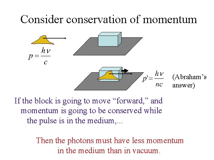 Consider conservation of momentum (Abraham’s answer) If the block is going to move “forward,