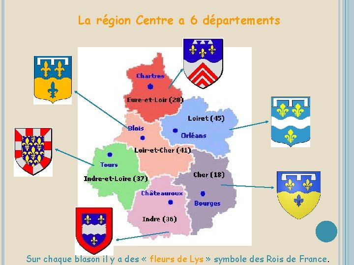 La région Centre a 6 départements Sur chaque blason il y a des «