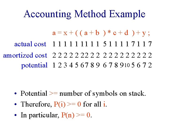 Accounting Method Example a=x+((a+b )*c+d )+y; actual cost 1 1 11 1 1 5