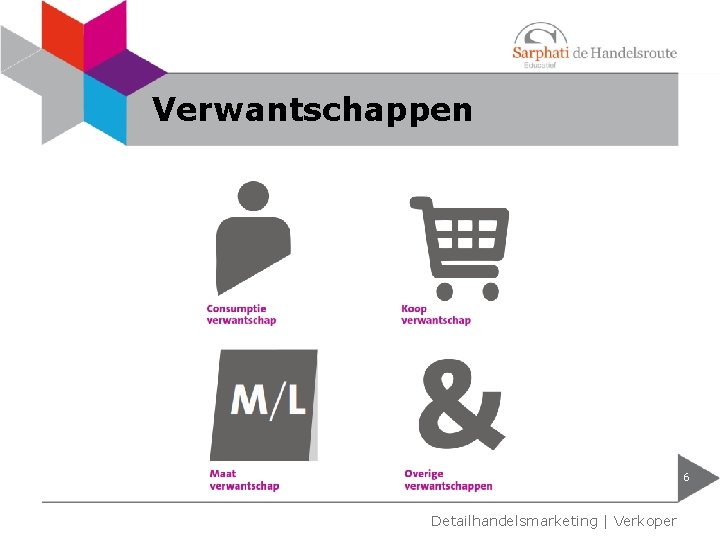 Verwantschappen 6 Detailhandelsmarketing | Verkoper 