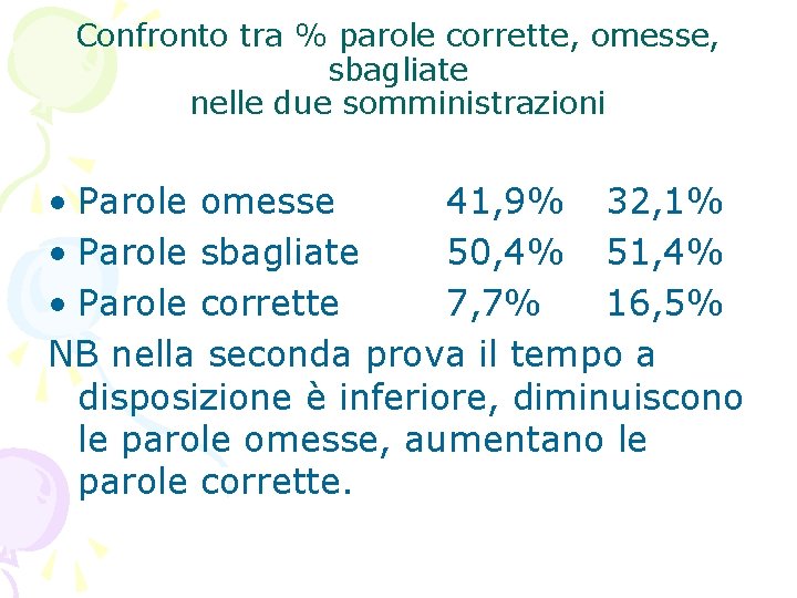 Confronto tra % parole corrette, omesse, sbagliate nelle due somministrazioni • Parole omesse 41,