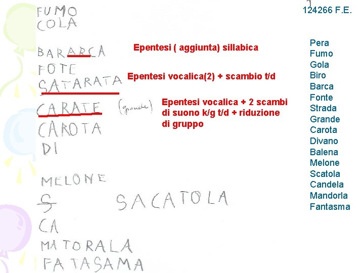 124266 F. E. Epentesi ( aggiunta) sillabica Epentesi vocalica(2) + scambio t/d Epentesi vocalica