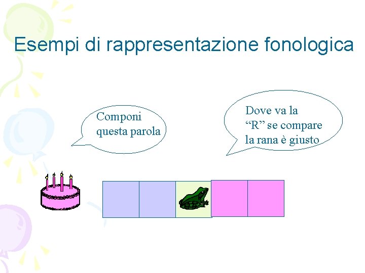 Esempi di rappresentazione fonologica Componi questa parola Dove va la “R” se compare la