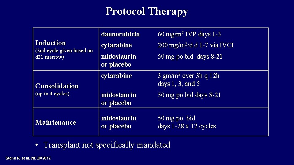 Protocol Therapy Induction (2 nd cycle given based on d 21 marrow) daunorubicin 60