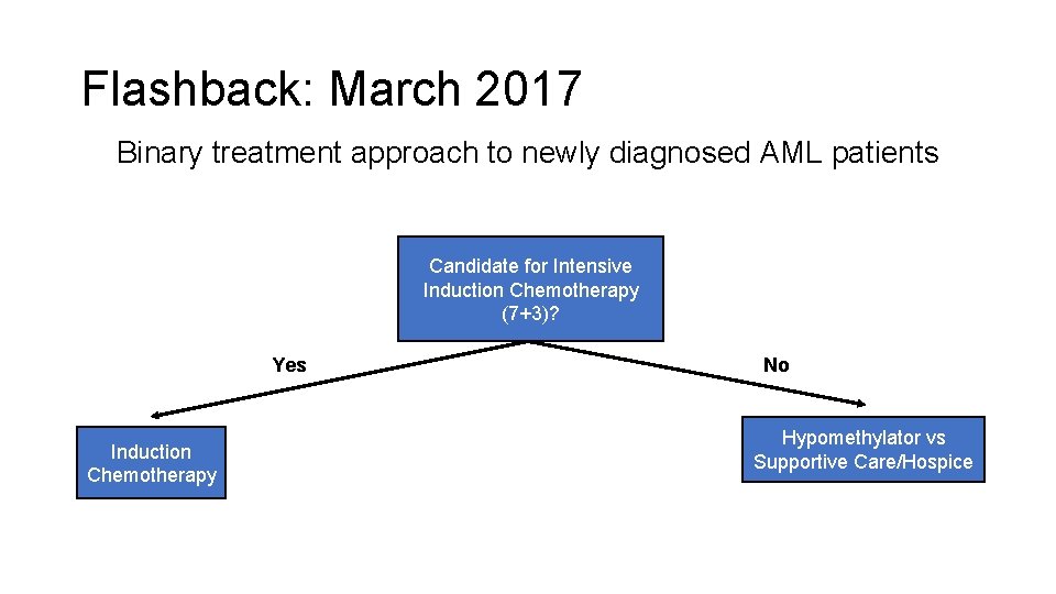 Flashback: March 2017 Binary treatment approach to newly diagnosed AML patients Candidate for Intensive