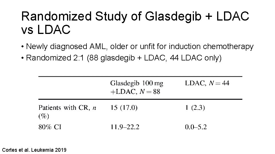 Randomized Study of Glasdegib + LDAC vs LDAC • Newly diagnosed AML, older or