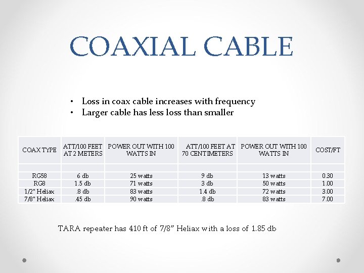 COAXIAL CABLE • Loss in coax cable increases with frequency • Larger cable has