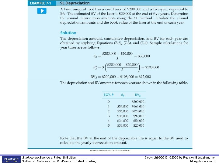 ENGINEERING ECONOMY WILLIAM G SULLIVAN visual data 4
