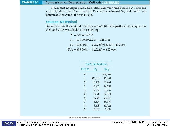Engineering Economy, Fifteenth Edition William G. Sullivan • Elin M. Wicks • C. Patrick