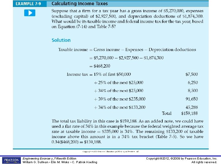 Engineering Economy, Fifteenth Edition William G. Sullivan • Elin M. Wicks • C. Patrick