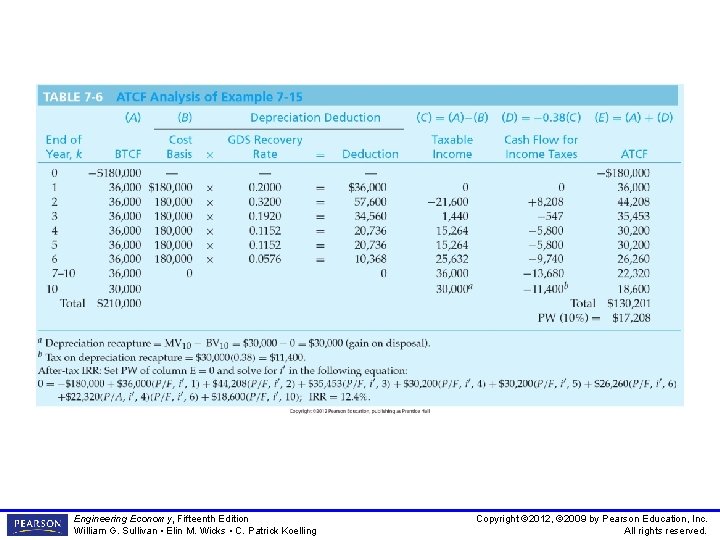 TABLE 7 -6 ATCF Analysis of Example 7 -15 Engineering Economy, Fifteenth Edition William