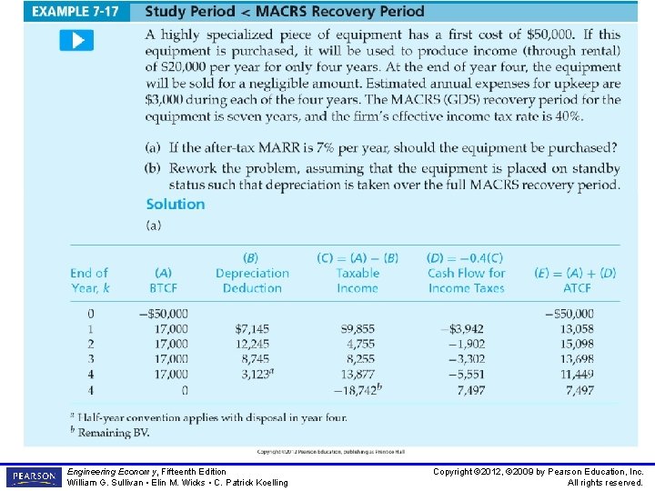 Engineering Economy, Fifteenth Edition William G. Sullivan • Elin M. Wicks • C. Patrick