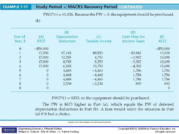 Engineering Economy, Fifteenth Edition William G. Sullivan • Elin M. Wicks • C. Patrick