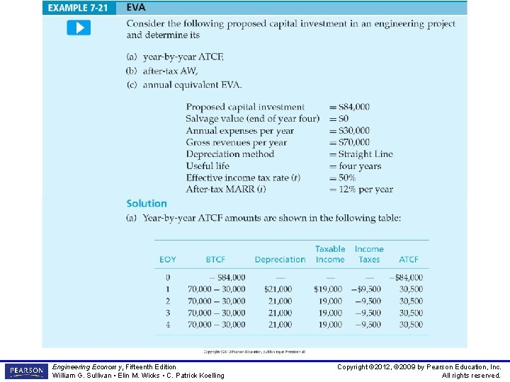 Engineering Economy, Fifteenth Edition William G. Sullivan • Elin M. Wicks • C. Patrick