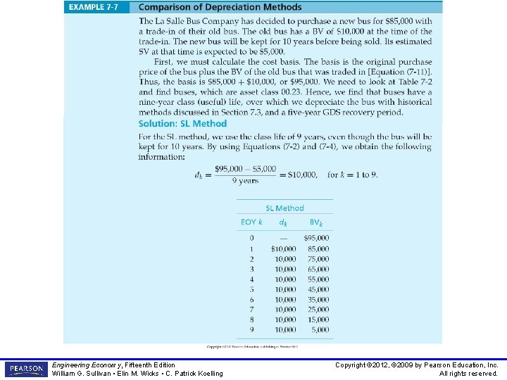 Engineering Economy, Fifteenth Edition William G. Sullivan • Elin M. Wicks • C. Patrick