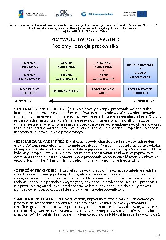 „Nowoczesność i doświadczenie. Akademia rozwoju kompetencji pracowników HS Wrocław Sp. z o. o. ”