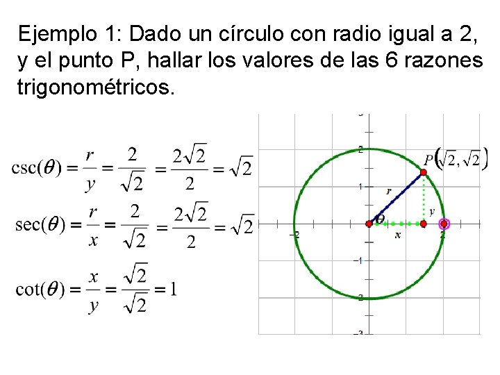 Ejemplo 1: Dado un círculo con radio igual a 2, y el punto P,