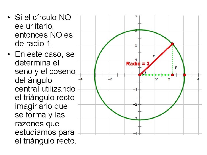  • Si el círculo NO es unitario, entonces NO es de radio 1.