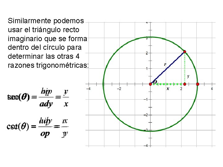 Similarmente podemos usar el triángulo recto imaginario que se forma dentro del círculo para