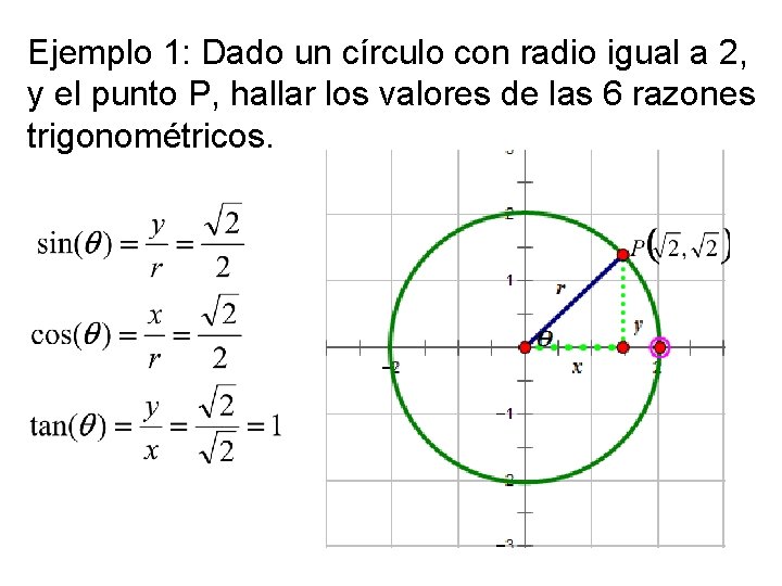 Ejemplo 1: Dado un círculo con radio igual a 2, y el punto P,