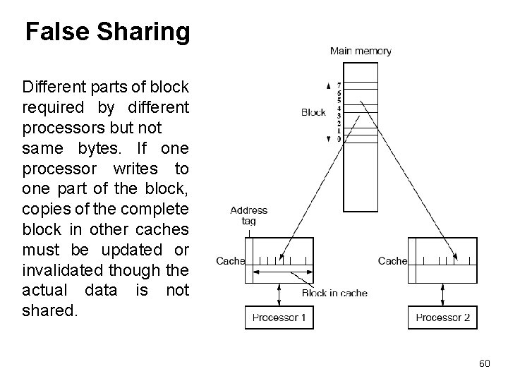 False Sharing Different parts of block required by different processors but not same bytes.