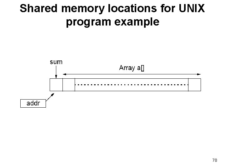 Shared memory locations for UNIX program example 78 