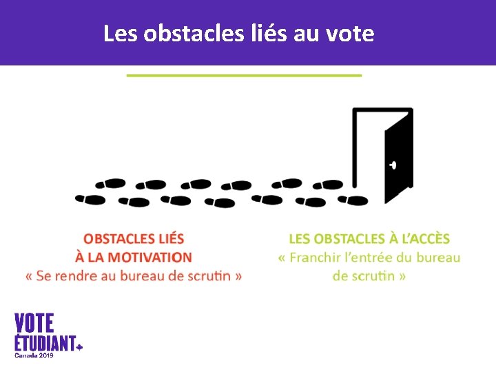 Les obstacles liés au vote 