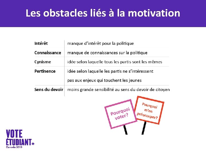 Les obstacles liés à la motivation 