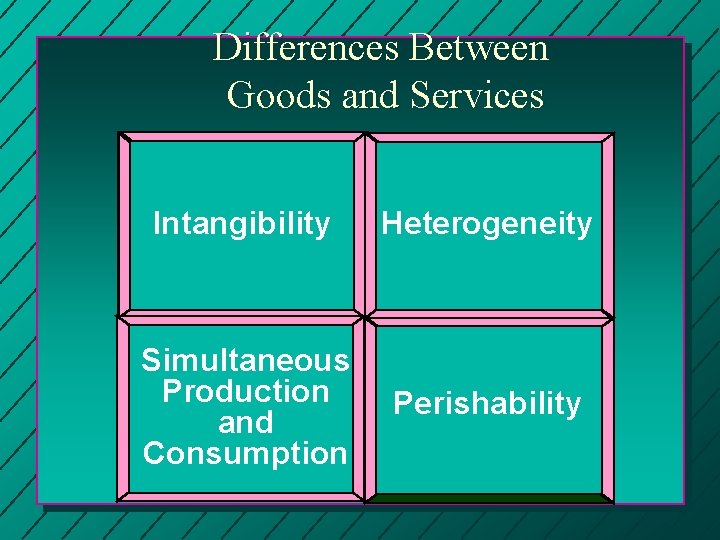 Differences Between Goods and Services Intangibility Heterogeneity Simultaneous Production and Consumption Perishability 