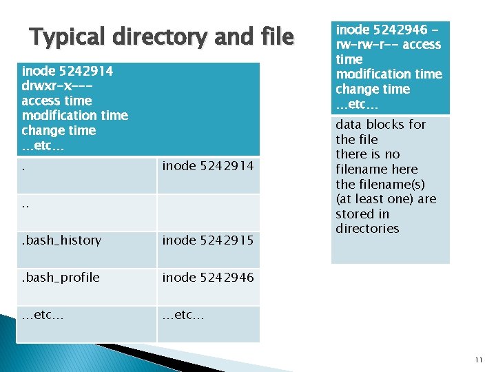Typical directory and file inode 5242914 drwxr-x--access time modification time change time …etc…. inode