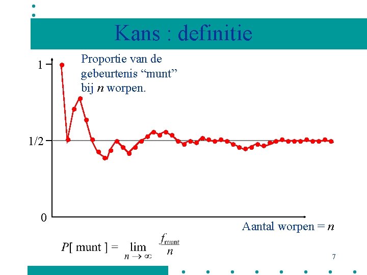 Kans : definitie 1 Proportie van de gebeurtenis “munt” bij n worpen. 1/2 0