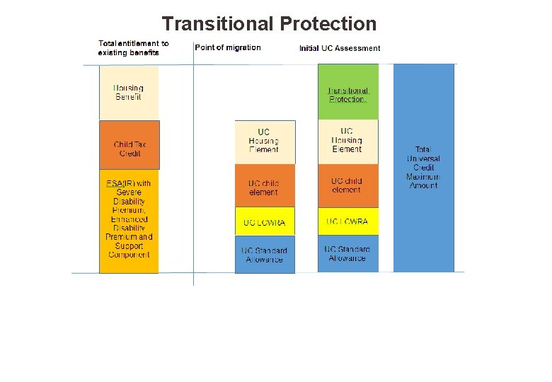 Transitional Protection 