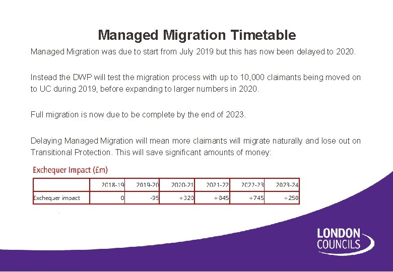 Managed Migration Timetable Managed Migration was due to start from July 2019 but this