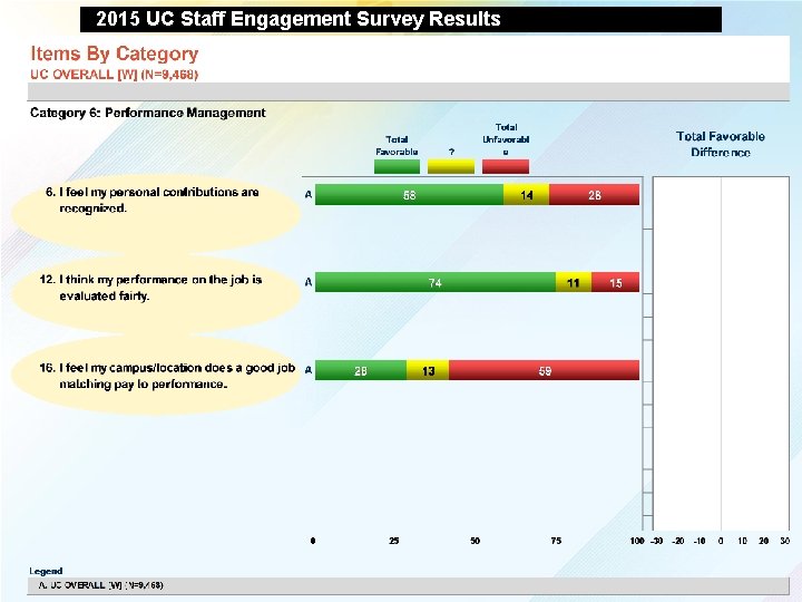 2015 UC Staff Engagement Survey Results 