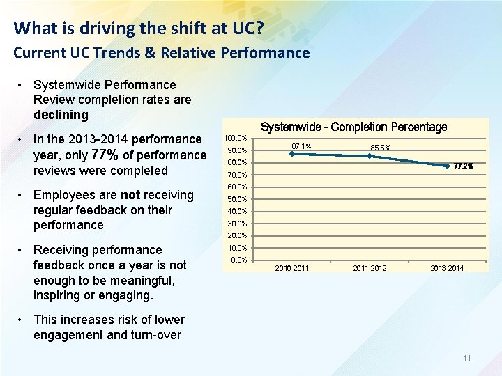 What is driving the shift at UC? Current UC Trends & Relative Performance •