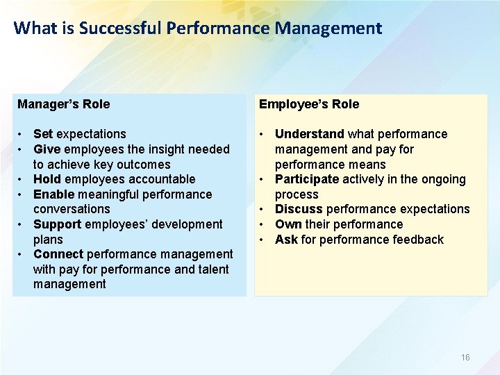 What is Successful Performance Management Manager’s Role • Set expectations • Give employees the
