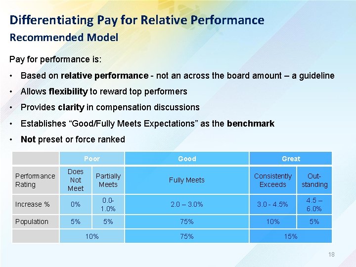 Differentiating Pay for Relative Performance Recommended Model Pay for performance is: • Based on