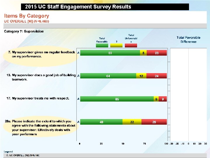 2015 UC Staff Engagement Survey Results 