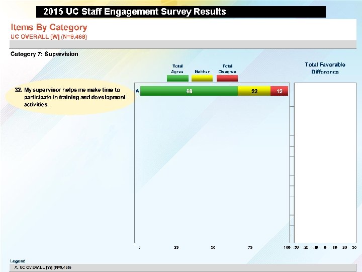 2015 UC Staff Engagement Survey Results 