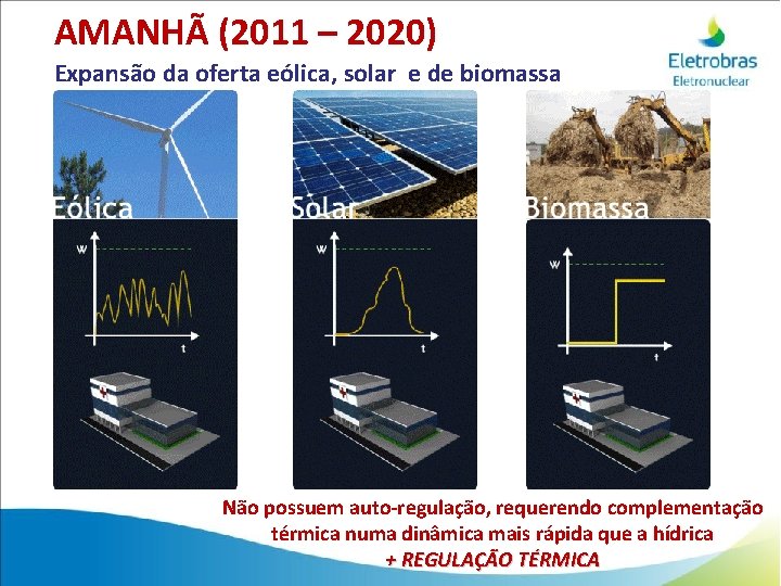 AMANHÃ (2011 – 2020) Expansão da oferta eólica, solar e de biomassa Não possuem