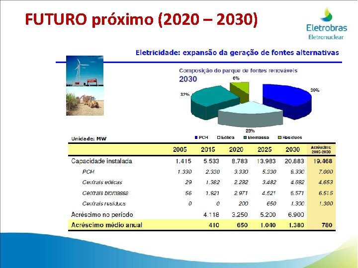 FUTURO próximo (2020 – 2030) 