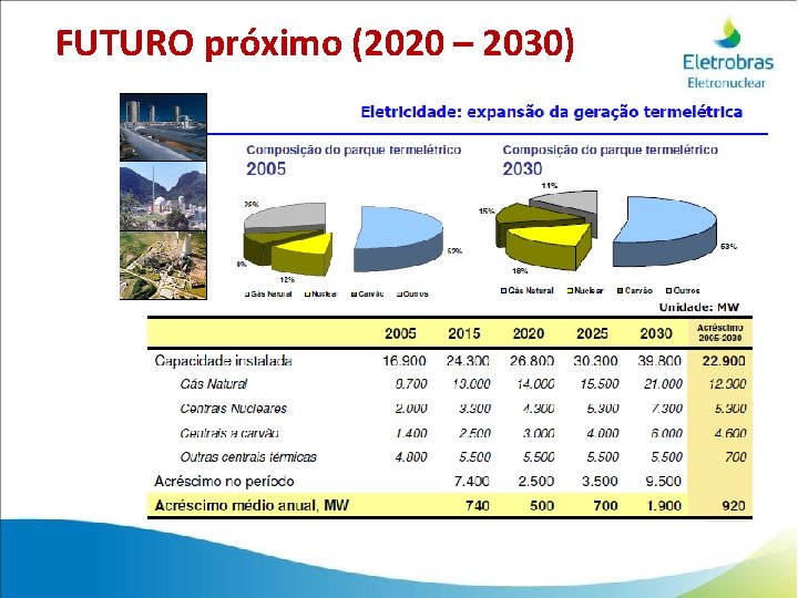 FUTURO próximo (2020 – 2030) 