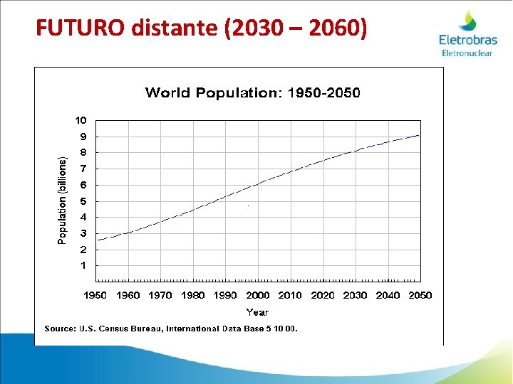 FUTURO distante (2030 – 2060) 