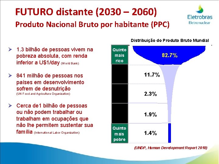 FUTURO distante (2030 – 2060) Produto Nacional Bruto por habitante (PPC) Distribuição do Produto