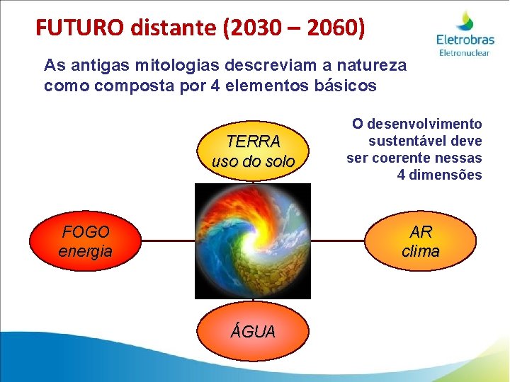 FUTURO distante (2030 – 2060) As antigas mitologias descreviam a natureza como composta por