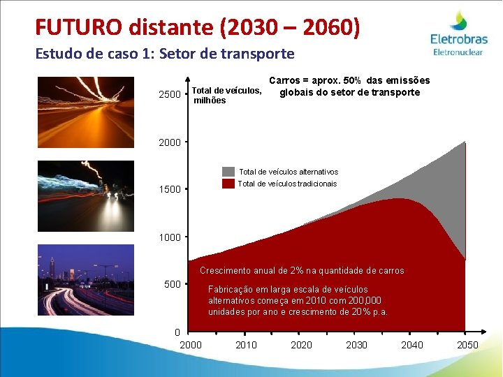 FUTURO distante (2030 – 2060) Estudo de caso 1: Setor de transporte 2500 Carros