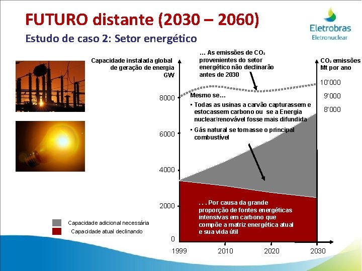 FUTURO distante (2030 – 2060) Estudo de caso 2: Setor energético Capacidade instalada global