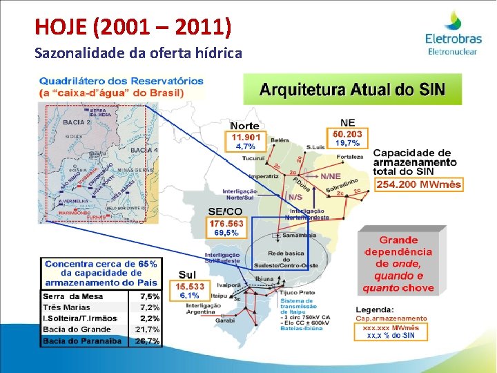 HOJE (2001 – 2011) Sazonalidade da oferta hídrica 