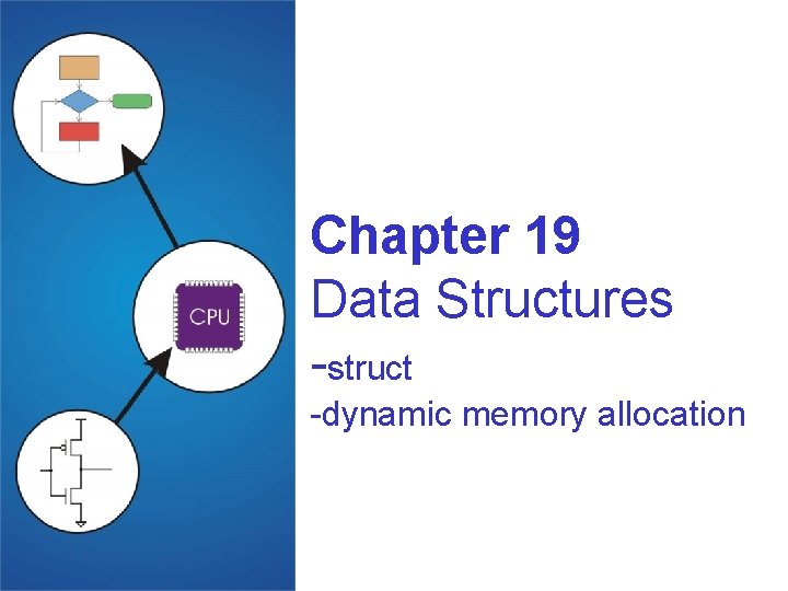 Chapter 19 Data Structures -struct -dynamic memory allocation 