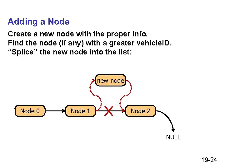 Adding a Node Create a new node with the proper info. Find the node